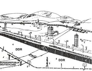 Abbildung 3: Die Struktur einer ehemaligen DDR-Grenzsperranlage 